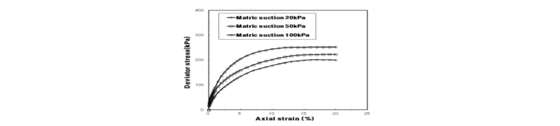 http://static.apub.kr/journalsite/sites/kgss/2016-015-04/N0150150408/images/Figure_KGSS_15_4_8_F6.jpg