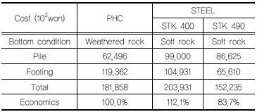 http://static.apub.kr/journalsite/sites/kgss/2016-015-04/N0150150409/images/Table_KGSS_15_4_9_T8.jpg
