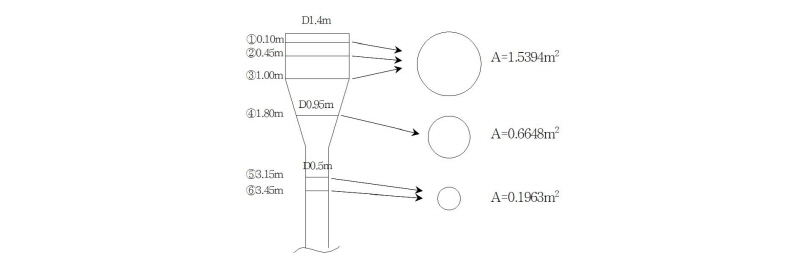 http://static.apub.kr/journalsite/sites/kgss/2016-015-04/N0150150411/images/Figure_KGSS_15_4_11_F4.jpg