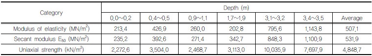 http://static.apub.kr/journalsite/sites/kgss/2016-015-04/N0150150411/images/Table_KGSS_15_4_11_T1.jpg