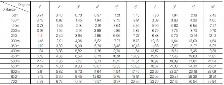 http://static.apub.kr/journalsite/sites/kgss/2017-016-01/N0150160101/images/Table_KGSS_16_01_01_T1.jpg