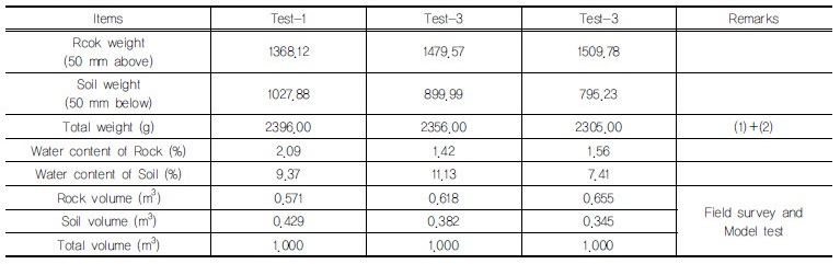 http://static.apub.kr/journalsite/sites/kgss/2017-016-01/N0150160102/images/Table_KGSS_16_01_02_T2.jpg