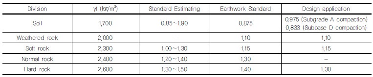 http://static.apub.kr/journalsite/sites/kgss/2017-016-01/N0150160102/images/Table_KGSS_16_01_02_T4.jpg