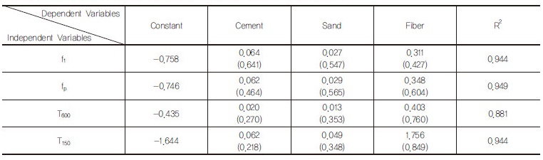 http://static.apub.kr/journalsite/sites/kgss/2017-016-01/N0150160103/images/Table_KGSS_16_01_03_T4.jpg