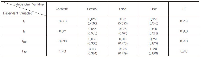 http://static.apub.kr/journalsite/sites/kgss/2017-016-01/N0150160103/images/Table_KGSS_16_01_03_T5.jpg