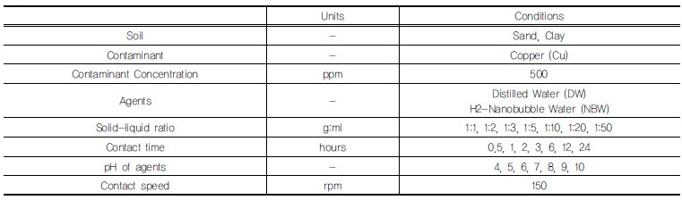 http://static.apub.kr/journalsite/sites/kgss/2017-016-01/N0150160104/images/Table_KGSS_16_01_04_T2.jpg