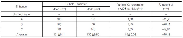 http://static.apub.kr/journalsite/sites/kgss/2017-016-01/N0150160104/images/Table_KGSS_16_01_04_T3.jpg