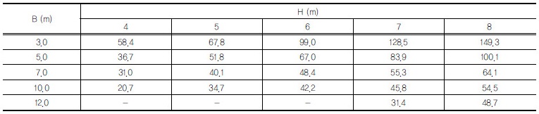 http://static.apub.kr/journalsite/sites/kgss/2017-016-01/N0150160105/images/Table_KGSS_16_01_05_T6.jpg