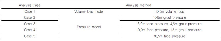 http://static.apub.kr/journalsite/sites/kgss/2017-016-01/N0150160107/images/Table_KGSS_16_01_07_T11.jpg