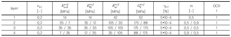 http://static.apub.kr/journalsite/sites/kgss/2017-016-01/N0150160107/images/Table_KGSS_16_01_07_T3.jpg