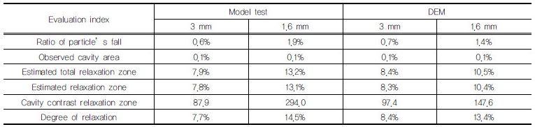 http://static.apub.kr/journalsite/sites/kgss/2017-016-02/N0150160202/images/Table_KGSS_16_02_02_T2.jpg