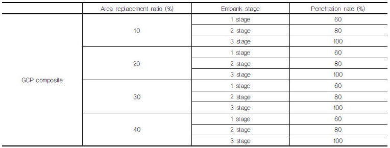 http://static.apub.kr/journalsite/sites/kgss/2017-016-02/N0150160204/images/Table_KGSS_16_02_04_T1.jpg