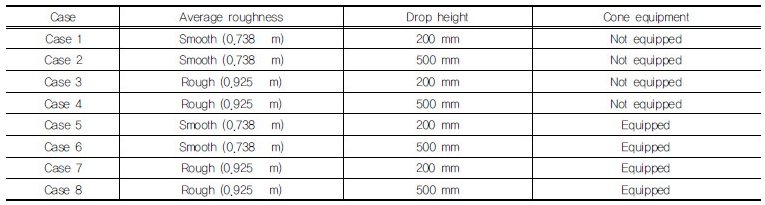 http://static.apub.kr/journalsite/sites/kgss/2017-016-02/N0150160207/images/Table_KGSS_16_02_07_T2.jpg