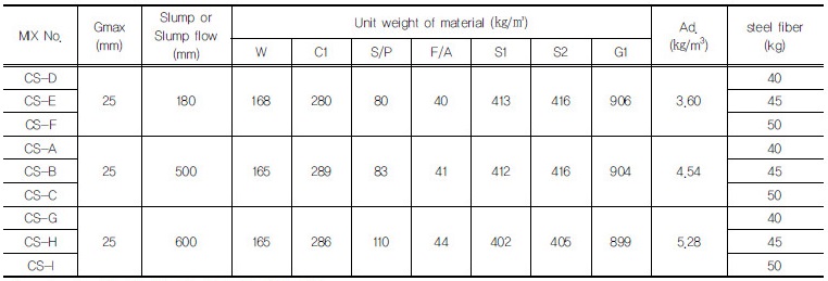 http://static.apub.kr/journalsite/sites/kgss/2017-016-02/N0150160209/images/Table_KGSS_16_02_09_T1.jpg