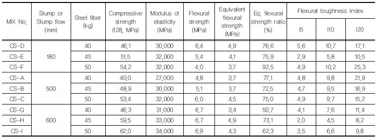 http://static.apub.kr/journalsite/sites/kgss/2017-016-02/N0150160209/images/Table_KGSS_16_02_09_T5.jpg