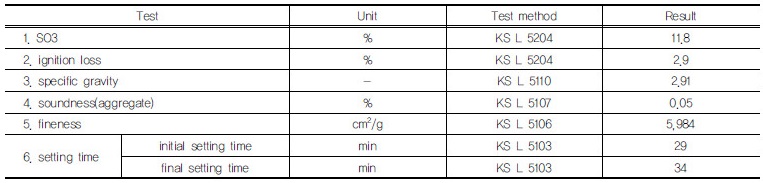 http://static.apub.kr/journalsite/sites/kgss/2017-016-02/N0150160210/images/Table_KGSS_16_02_10_T2.jpg