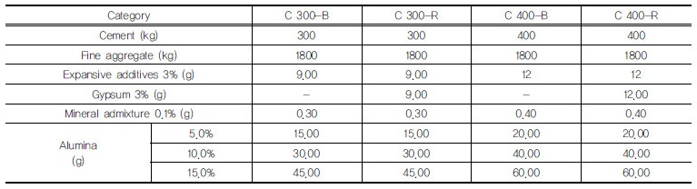 http://static.apub.kr/journalsite/sites/kgss/2017-016-02/N0150160210/images/Table_KGSS_16_02_10_T3.jpg