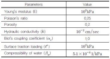 http://static.apub.kr/journalsite/sites/kgss/2017-016-02/N0150160211/images/Table_KGSS_16_02_11_T2.jpg