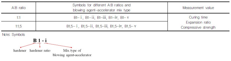 http://static.apub.kr/journalsite/sites/kgss/2017-016-02/N0150160213/images/Table_KGSS_16_02_13_T1.jpg