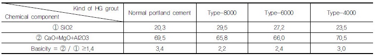 http://static.apub.kr/journalsite/sites/kgss/2017-016-02/N0150160215/images/Table_KGSS_16_02_15_T1.jpg