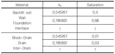http://static.apub.kr/journalsite/sites/kgss/2017-016-02/N0150160217/images/Table_KGSS_16_02_17_T2.jpg