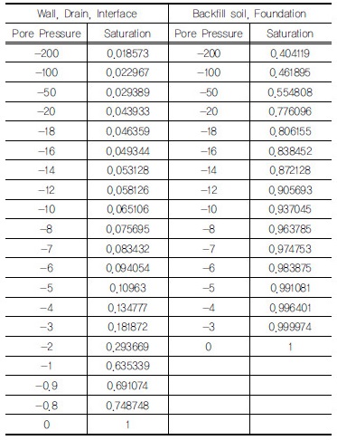 http://static.apub.kr/journalsite/sites/kgss/2017-016-02/N0150160217/images/Table_KGSS_16_02_17_T3.jpg