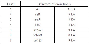 http://static.apub.kr/journalsite/sites/kgss/2017-016-02/N0150160217/images/Table_KGSS_16_02_17_T4.jpg