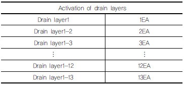 http://static.apub.kr/journalsite/sites/kgss/2017-016-02/N0150160217/images/Table_KGSS_16_02_17_T5.jpg