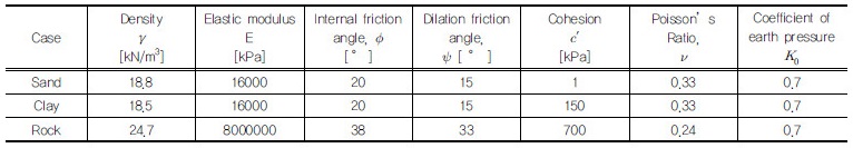 http://static.apub.kr/journalsite/sites/kgss/2017-016-02/N0150160219/images/Table_KGSS_16_02_19_T3.jpg