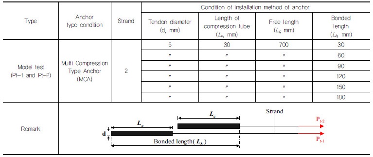 http://static.apub.kr/journalsite/sites/kgss/2017-016-03/N0150160302/images/Table_KGSS_16_03_02_T2.jpg