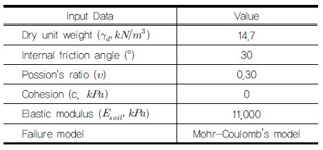 http://static.apub.kr/journalsite/sites/kgss/2017-016-03/N0150160302/images/Table_KGSS_16_03_02_T3.jpg