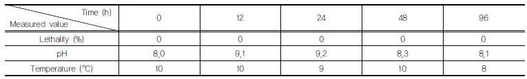 http://static.apub.kr/journalsite/sites/kgss/2017-016-03/N0150160303/images/Table_KGSS_16_03_03_T5.jpg