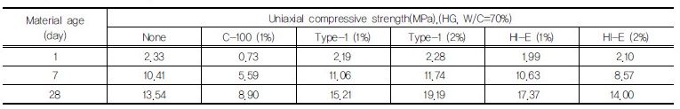 http://static.apub.kr/journalsite/sites/kgss/2017-016-03/N0150160303/images/Table_KGSS_16_03_03_T7.jpg