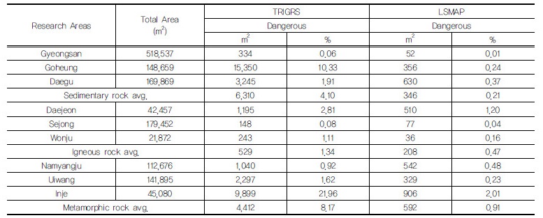 http://static.apub.kr/journalsite/sites/kgss/2017-016-03/N0150160306/images/Table_KGSS_16_03_06_T4.jpg
