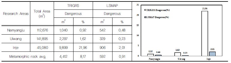http://static.apub.kr/journalsite/sites/kgss/2017-016-03/N0150160306/images/Table_KGSS_16_03_06_T8.jpg
