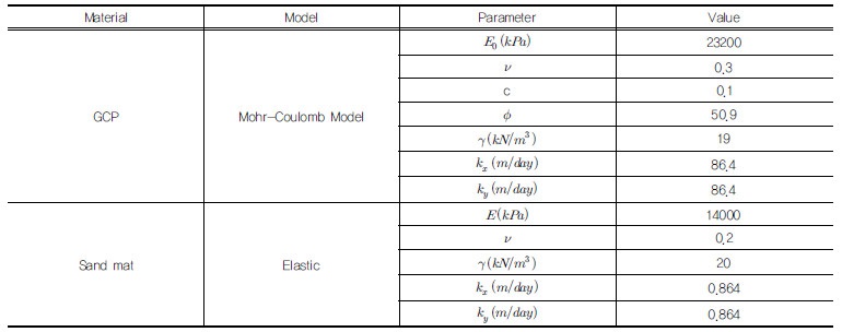 http://static.apub.kr/journalsite/sites/kgss/2017-016-03/N0150160307/images/Table_KGSS_16_03_07_T1.jpg