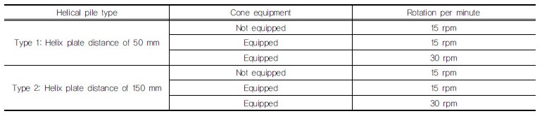 http://static.apub.kr/journalsite/sites/kgss/2017-016-04/N0150160401/images/Table_KGSS_16_4_1_T2.jpg