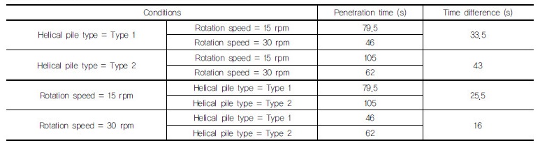 http://static.apub.kr/journalsite/sites/kgss/2017-016-04/N0150160401/images/Table_KGSS_16_4_1_T4.jpg