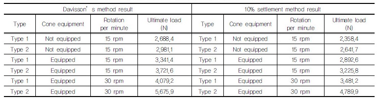 http://static.apub.kr/journalsite/sites/kgss/2017-016-04/N0150160401/images/Table_KGSS_16_4_1_T5.jpg