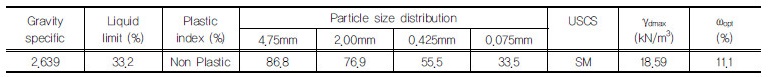 http://static.apub.kr/journalsite/sites/kgss/2017-016-04/N0150160402/images/Table_KGSS_16_4_2_T2.jpg
