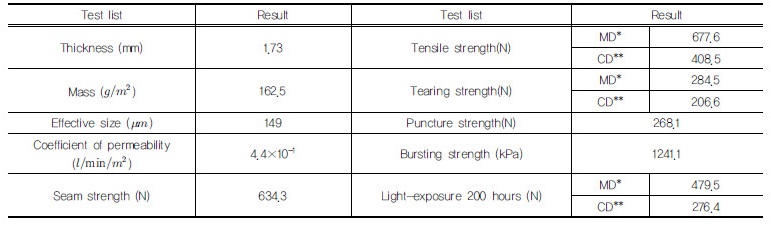 http://static.apub.kr/journalsite/sites/kgss/2017-016-04/N0150160403/images/Table_KGSS_16_4_3_T2.jpg