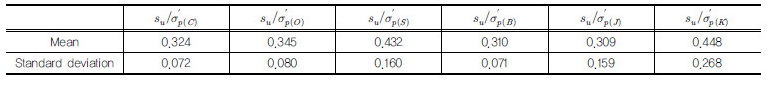 http://static.apub.kr/journalsite/sites/kgss/2017-016-04/N0150160410/images/Table_KGSS_16_4_10_T2.jpg