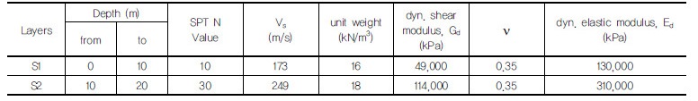 http://static.apub.kr/journalsite/sites/kgss/2017-016-04/N0150160411/images/Table_KGSS_16_4_11_T1.jpg