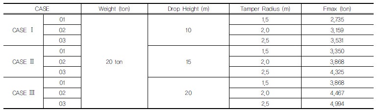 http://static.apub.kr/journalsite/sites/kgss/2017-016-04/N0150160411/images/Table_KGSS_16_4_11_T2.jpg