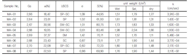 http://static.apub.kr/journalsite/sites/kgss/2017-016-04/N0150160414/images/Table_KGSS_16_4_14_T1.jpg