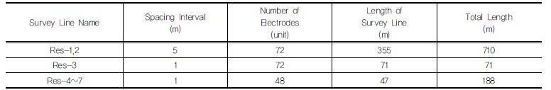 http://static.apub.kr/journalsite/sites/kgss/2017-016-04/N0150160415/images/Table_KGSS_16_4_15_T1.jpg