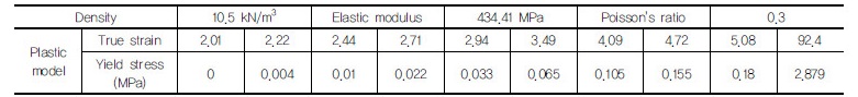 http://static.apub.kr/journalsite/sites/kgss/2017-016-04/N0150160416/images/Table_KGSS_16_4_16_T1.jpg