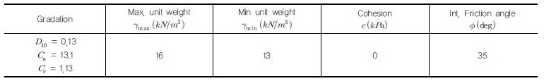 http://static.apub.kr/journalsite/sites/kgss/2017-016-04/N0150160418/images/Table_KGSS_16_4_18_T4.jpg