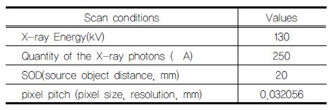 http://static.apub.kr/journalsite/sites/kgss/2017-016-04/N0150160420/images/Table_KGSS_16_4_20_T5.jpg