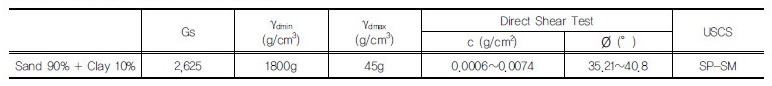 http://static.apub.kr/journalsite/sites/kgss/2017-016-04/N0150160421/images/Table_KGSS_16_4_21_T3.jpg
